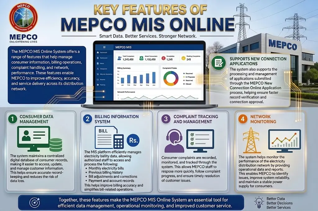 Key Features of MEPCO MIS