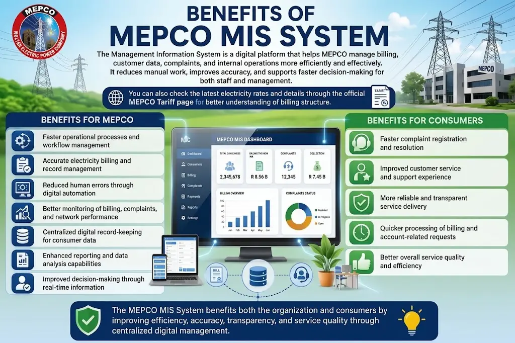 Benefits of MEPCO MIS