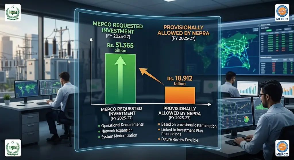 MEPCO Tariff Appeal Rejected by NEPRA: Here Is Why