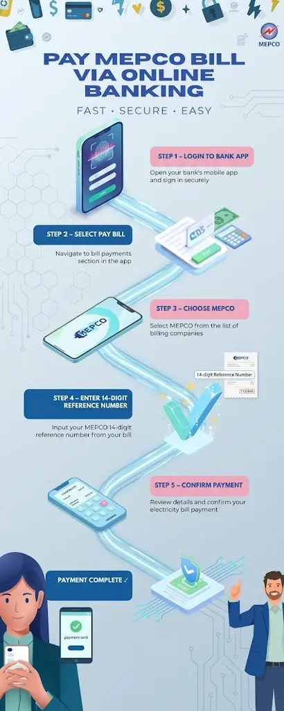 Pay MEPCO Bill Through Online Banking