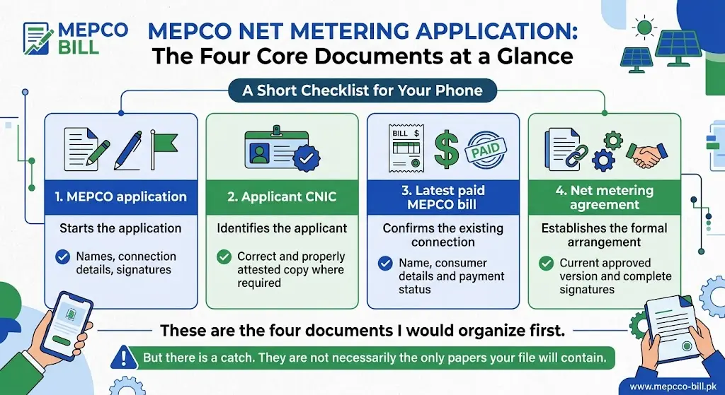 4 Documents Needed for MEPCO Net Metering
