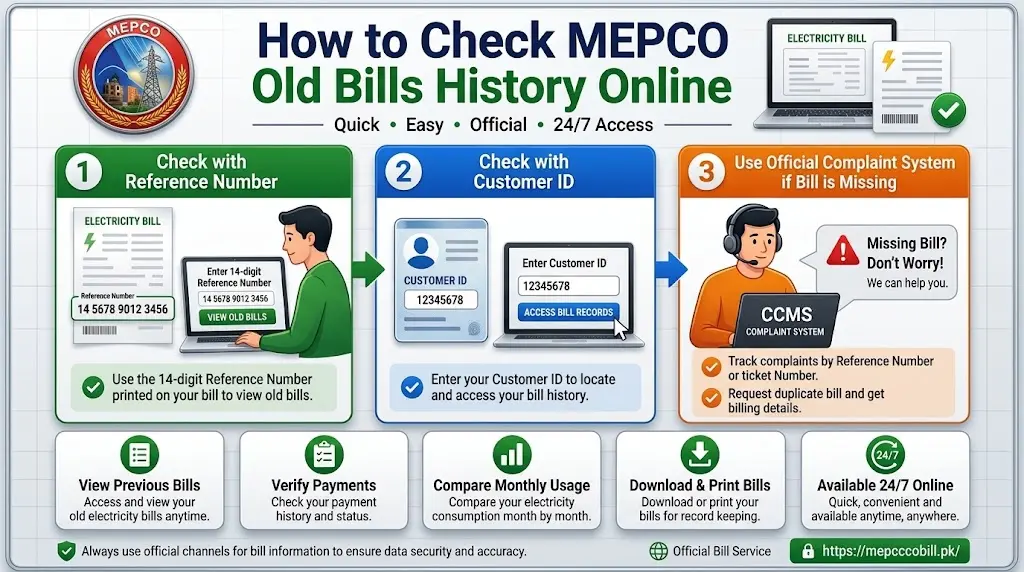 What Is MEPCO Old Bill History
