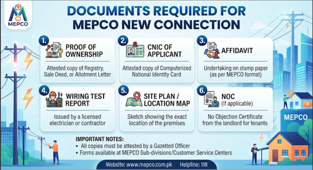 Documents Required for MEPCO New Connection