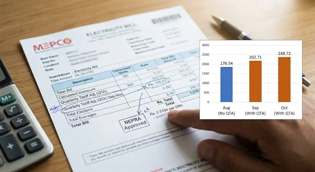 MEPCO Tariff Hike: What NEPRA Approved