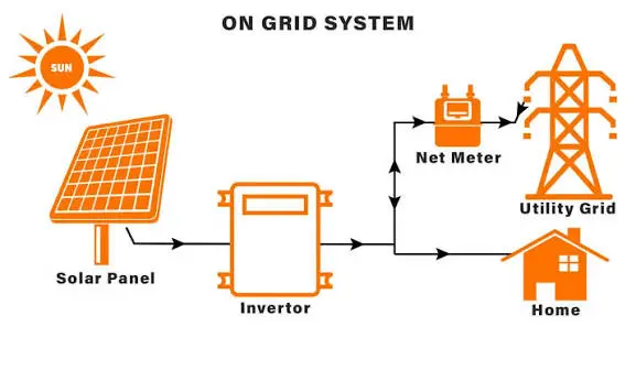 MEPCO Net Metering vs Off-Grid Solar