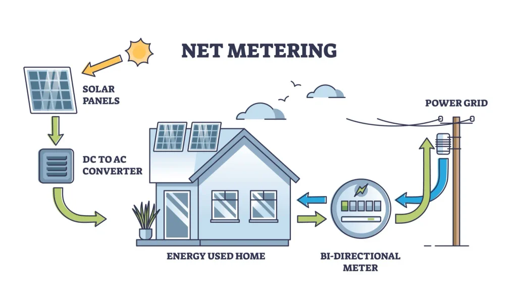 MEPCO Net Metering: What Changed in 2026